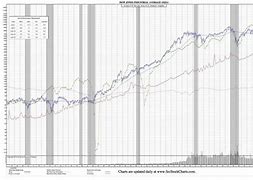 Image result for DJIA 50 Year Chart