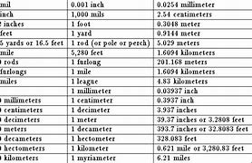 Image result for Linear Measurements Worksheet