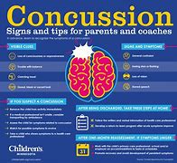 Image result for Concussion Funny