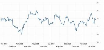 Image result for Silver Trend Chart