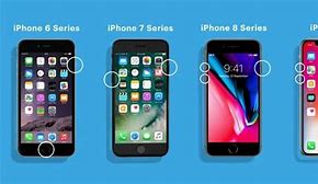 Image result for How to Power Off iPhone 12 Mini