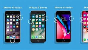 Image result for There Is a Circle and Lock On iPhone