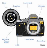 Image result for Handy Camera Parts