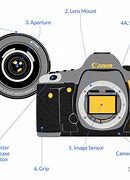 Image result for Basic Parts of a Camera