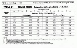 Image result for 2X10 Lumber Weight