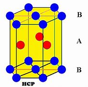 Image result for HCP Coordination Number