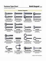 Image result for Metal Screw Size Chart