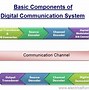 Image result for Analog vs Digital Waves