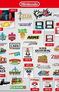 Image result for Nintendo Platforms