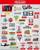 Image result for All Nintendo Systems