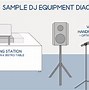 Image result for Basic DJ Equipment