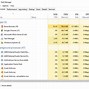 Image result for What Does High Memory Usage Mean