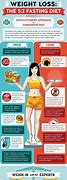 Image result for 5 2 Fast Diet Results