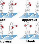 Image result for Boxing Punch Combinations