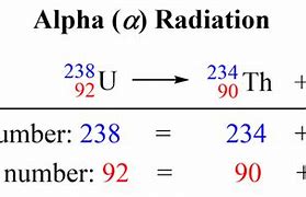 Image result for Alpha Decay General Equation