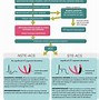 Image result for STEMI Myocardial Infarction