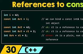 Image result for C Reference Standard Full Form