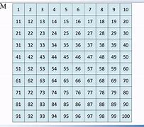 Image result for Counting By 5S Printable Worksheets