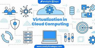 Image result for Virtual Cloud Computing