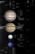 Image result for Solar System Model Scale Chart