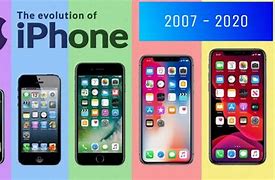 Image result for iPhone Evolution 2018