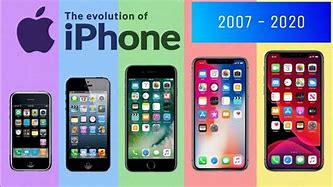 Image result for Historical iPhone Size Chart