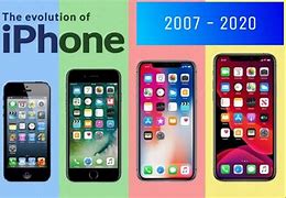 Image result for When Is Next iPhone Coming Out 2018