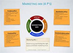 Image result for Quotes Retail Marketing Strategies
