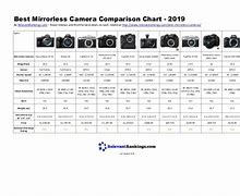 Image result for Compare Images Best Phone Mirrorless Camera