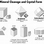 Image result for minerali