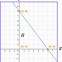 Image result for How to Graph Inequalities