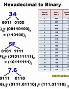 Image result for Binary Number Hex