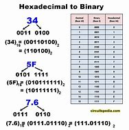 Image result for Hexadecimal Convert Chart