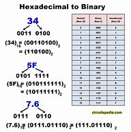 Image result for Hexidecimal Solver