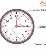 Image result for How Long Is 23 Hours and 56 Minutes