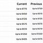 Image result for iPhone Trade in Comparison Chart