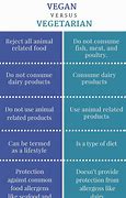 Image result for Vegan and Vegetarian Difference Poster