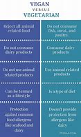 Image result for What Is the Difference Between a Vegan and a Vegetarian