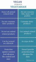 Image result for Difference Between Vegan and Vegetarian Diet