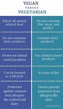 Image result for The Difference Between Vegan and Vegetarian