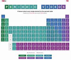 tavola peiodica in ted ed una tavola periodica degli elementi collegati tavola peiodica in ted ed una tavola periodica degli elementi collegati