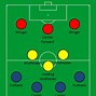 Image result for What Do Forwards Do in Soccer