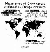 Image result for China Stock