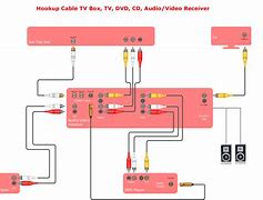 Image result for AV Cable Diagram