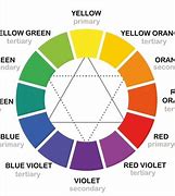 Image result for How to Use a Color Wheel Chart