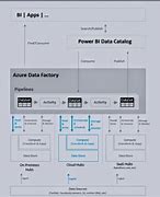 Image result for ADF Logo Azure Data/Factory