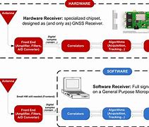 Image result for Receiver Software Product