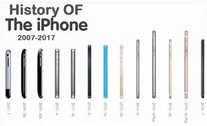 Image result for 2007 iPhone Introduced