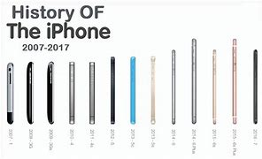 Image result for iPhone 2007 to Present