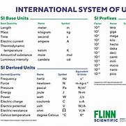 Image result for Chemistry Conversion Chart mm to Cm